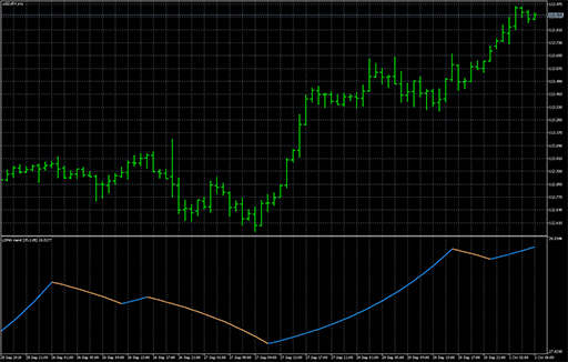 LSMA trendの表示画像